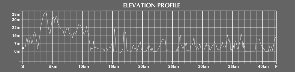 Auckland Marathon Course Elevation