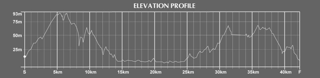  Baltimore Marathon Course Elevation