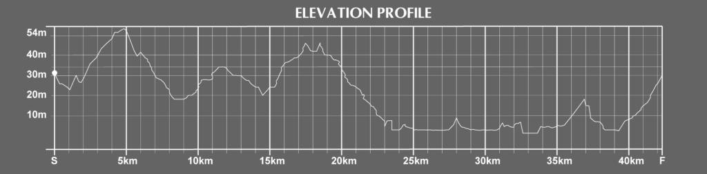 elevation of the barcelona marathon