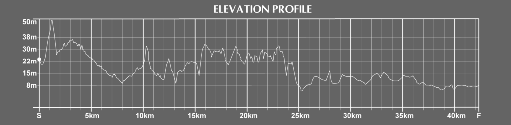 Brighton Marathon Course elevatoin