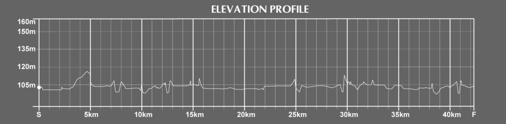 Budapest Marathon Course Elevation