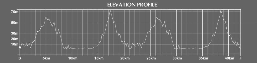 elevation of the oslo marathon