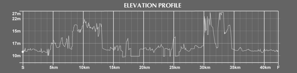 Buenos Aires Marathon Course Elevation