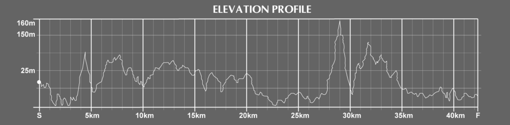 Cape Town Marathon Course Elevation