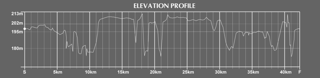 Cleveland Marathon Course Elevstion