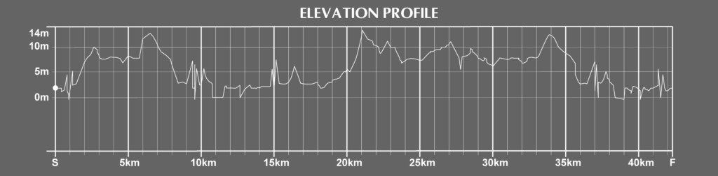 Copenhagen Marathon Course Elevation