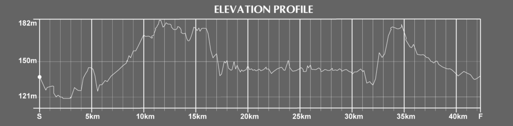 Dallas Marathon Course Elevation