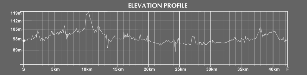 elevation of the frankfurt marathon