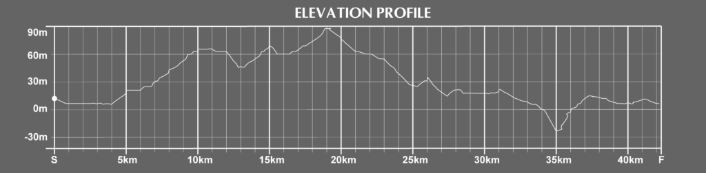 elevation of the hong kong marathon