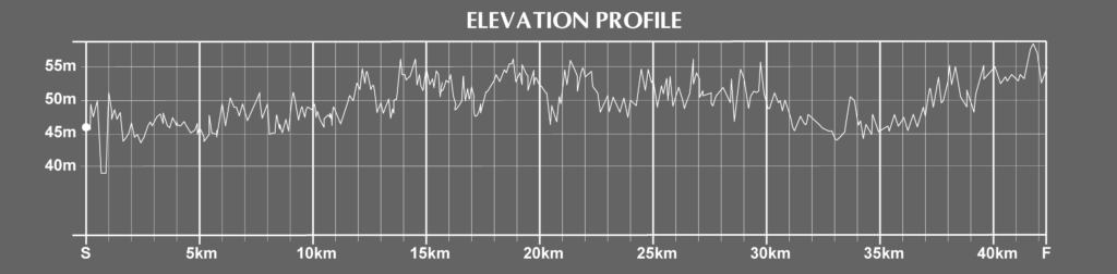 Cologne Marathon Course Elevation