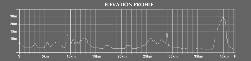 elevation of the kobe marathon