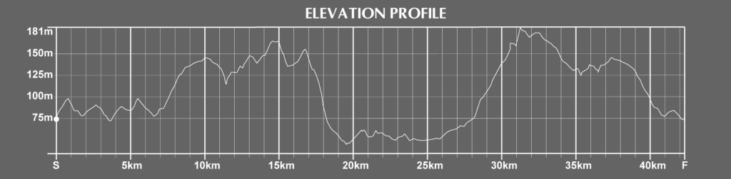 elevation of the leeds marathon