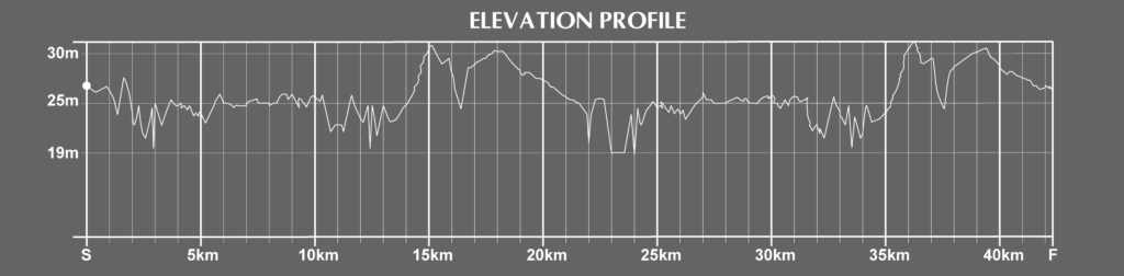 elevation of the long island marathon