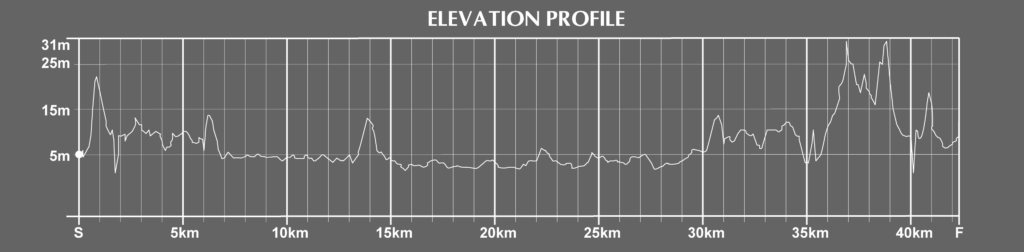 elevation of the melbourne marathon