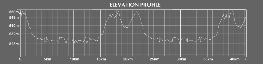 elevation of the sofia marathon