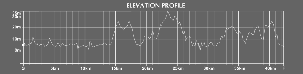 Reykjavik Marathon Course Elevation