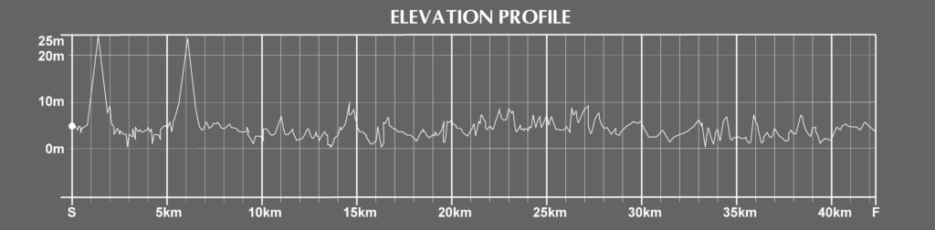 Sunshine Coast Marathon Course Elevation