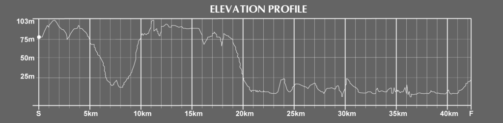 Vancouver Marathon Course Elevation