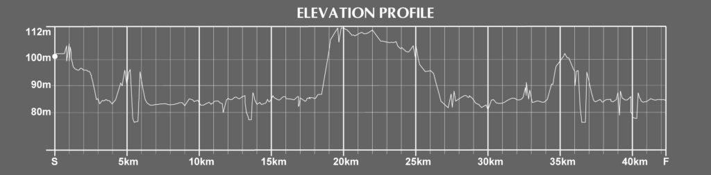 Warsaw Marathon Course Elevation