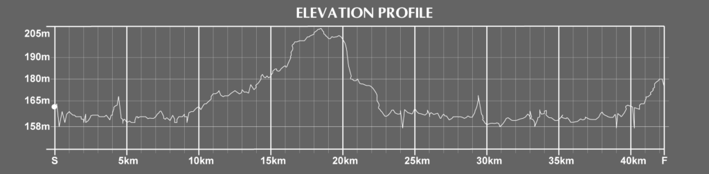 Vienna City Marathon Course Elevation