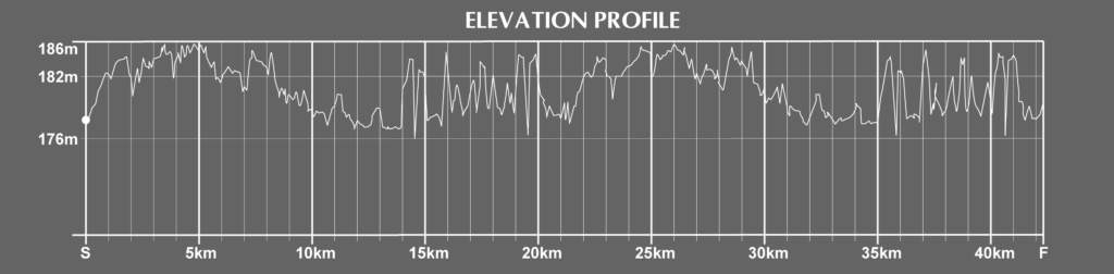 Wisconsin Marathon Course Elevation