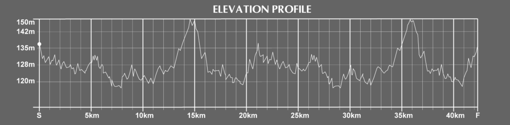Zagreb Marathon Course Elevation