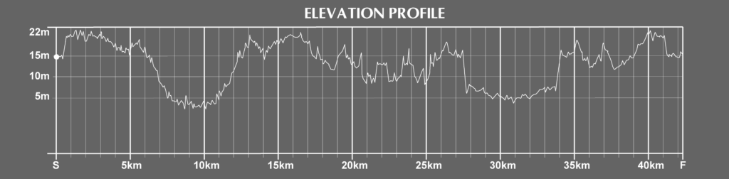 Nagoya Women's Marathon Course Elevation