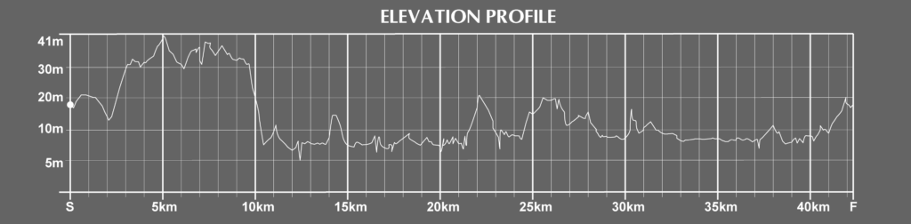 Hamburg Marathon course elevation