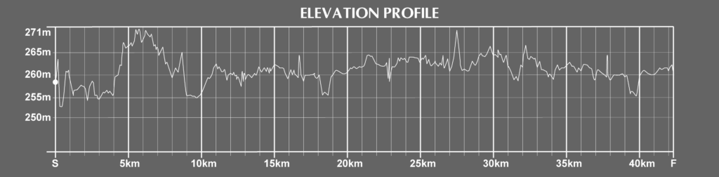 Linz Marathon Course Elevation
