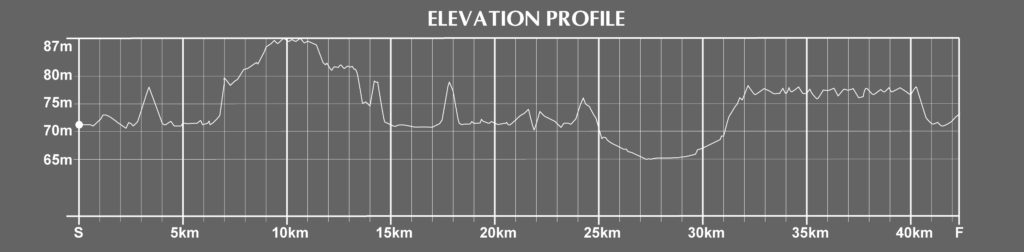 Bucharest Marathon Course Elevation