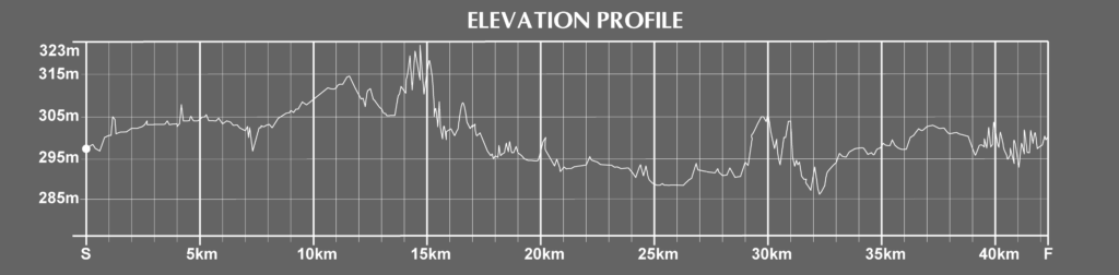 Ljubljana Marathon Course Elevation