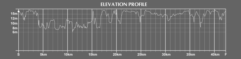 Louisiana Marathon Course Elevation