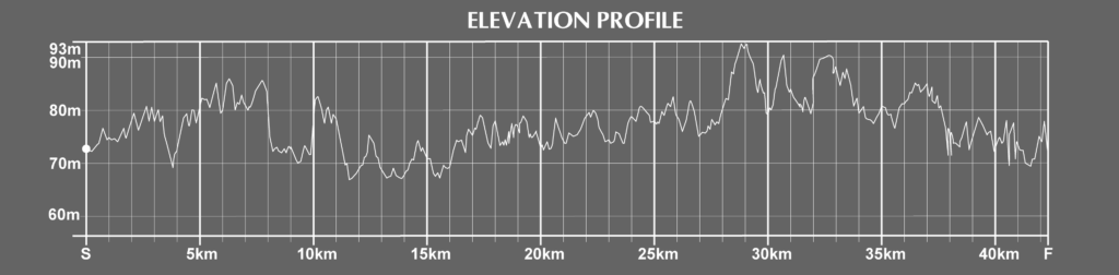 Memphis Marathon Course Elevation