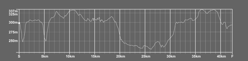 elevation of the akron marathon