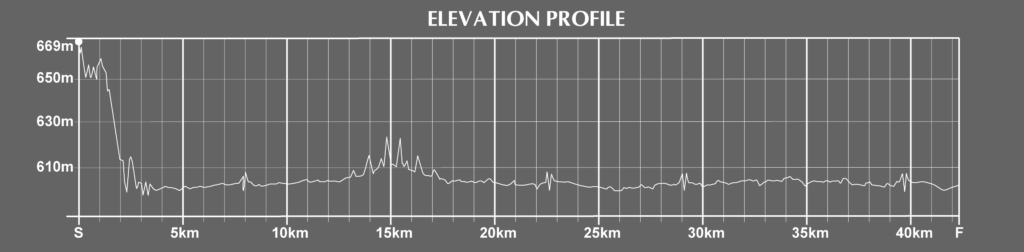 elevation of the asheville marathon