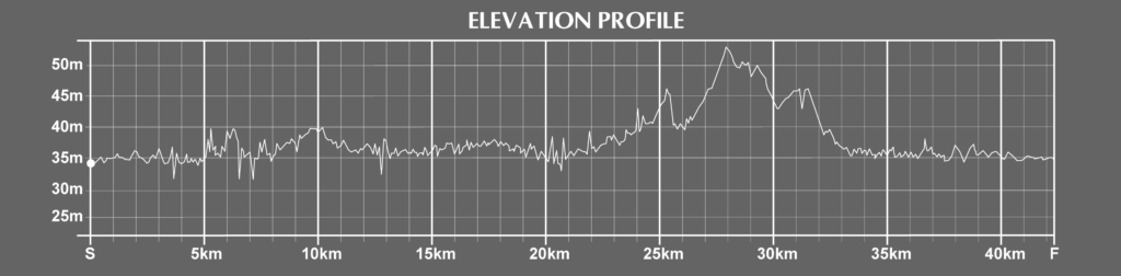 elevation of the berlin marathon