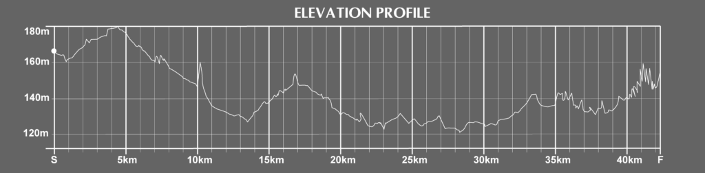 elevation of the brescia marathon