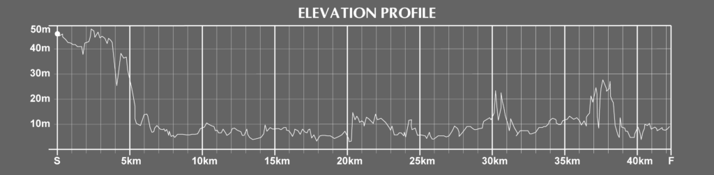 elevation of the london marathon