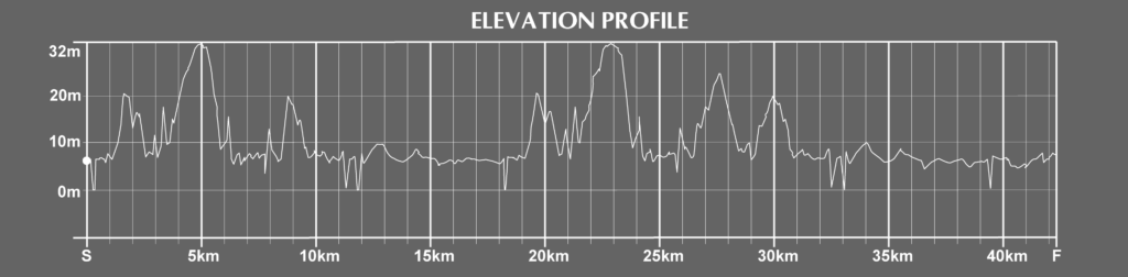 elevation of the nantes marathon