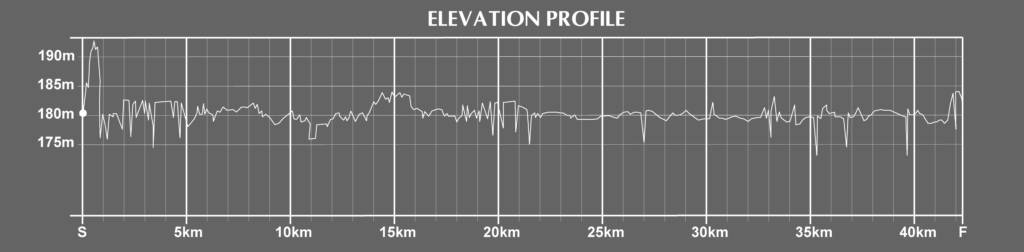 elevation of the chicago marathon