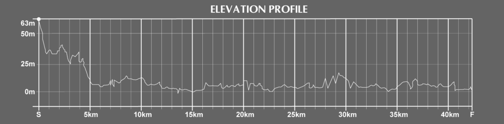 elevation of the edinburgh marathon