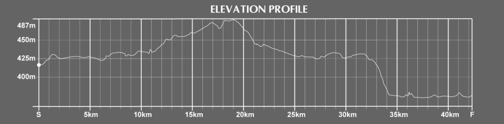 elevation of the geneva marathon