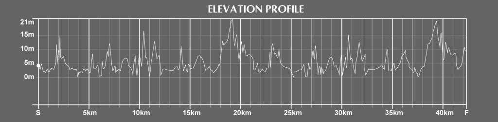 elevation of the helsinki city marathon