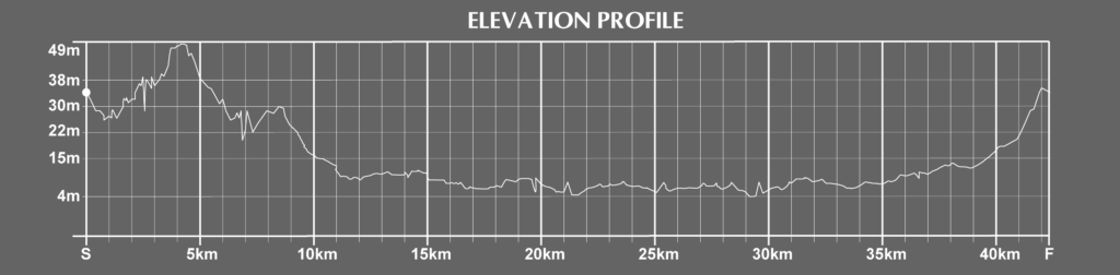 elevation of the hokkaido marathon