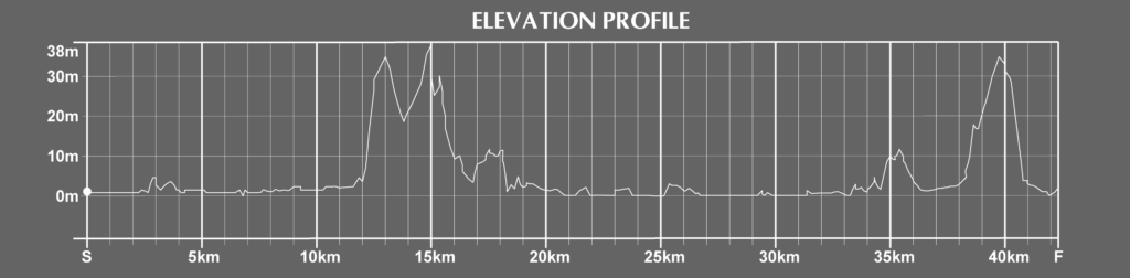 elevation of the honolulu marathon