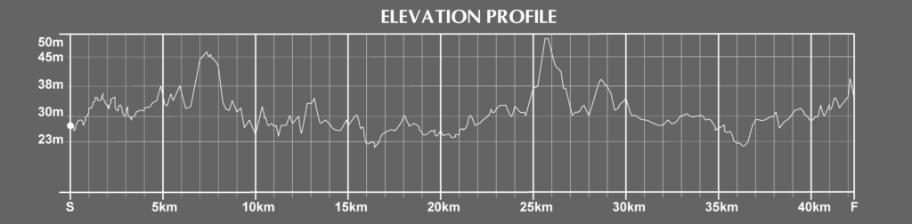 elevation of the manchester marathon