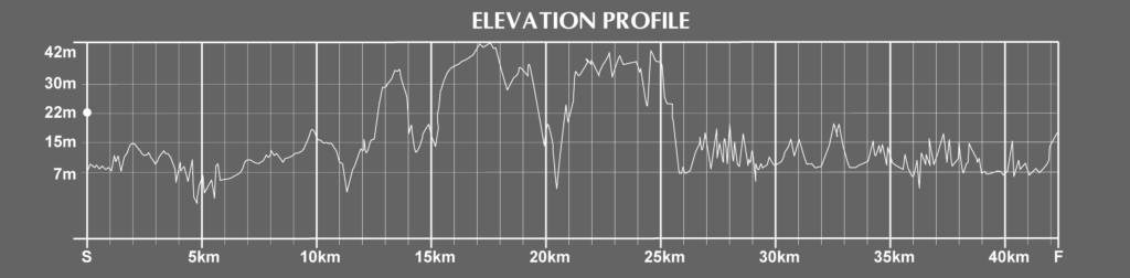 elevation of the philadelphia marathon